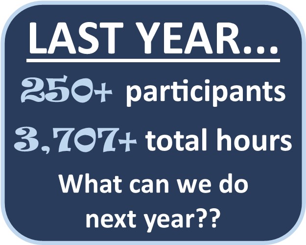Last Year... 250+ participants 3,707+ total hours! What can we do next year??